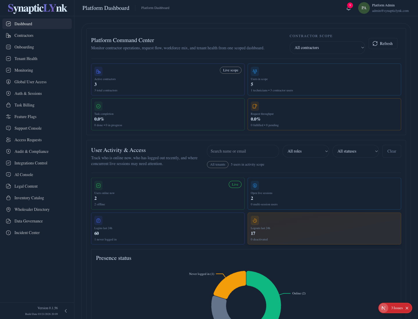 Platform admin dashboard with billing and operational analytics